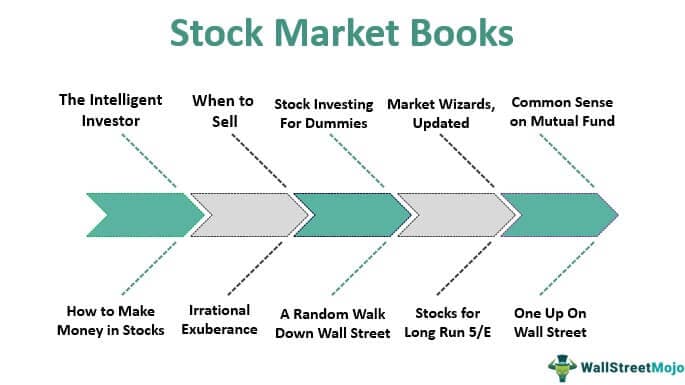 Книги по фондовому рынку