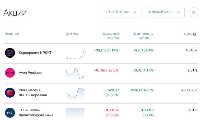 Как Можно Купить Акции Компании