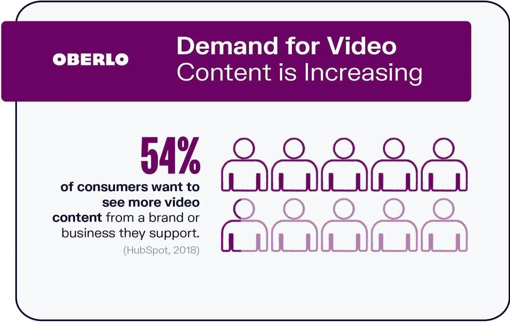 спрос на видеоконтент растет