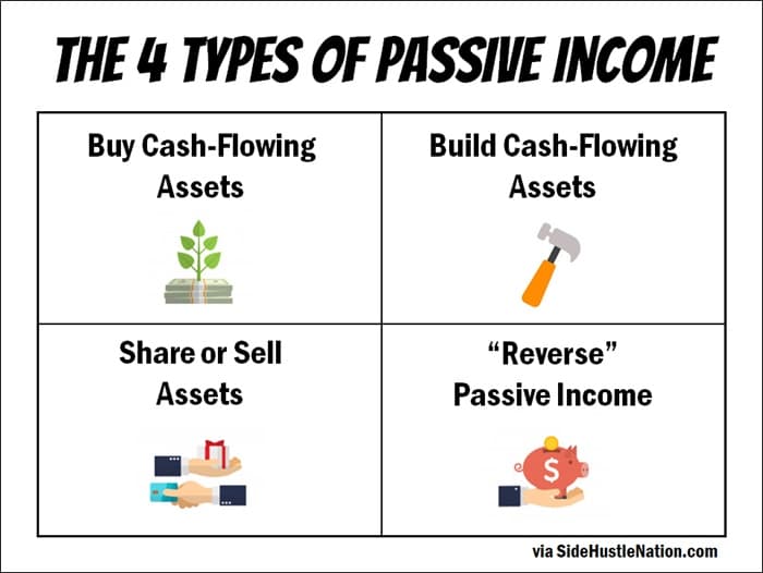 Creator passes. Passive Income ideas. Passive Income ways. Incoming Passive что это. Active and Passive Income.