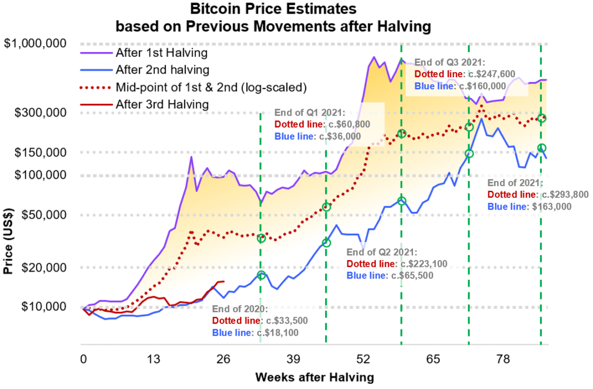 bitcoin price live analysis