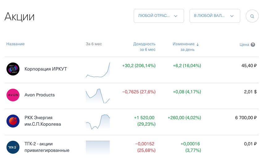 Вложил средства в акции. Акции тинькофф. Тинькофф инвестиции акции. Акции тинькофф банка. Акции тинькофф банка инвестирование.