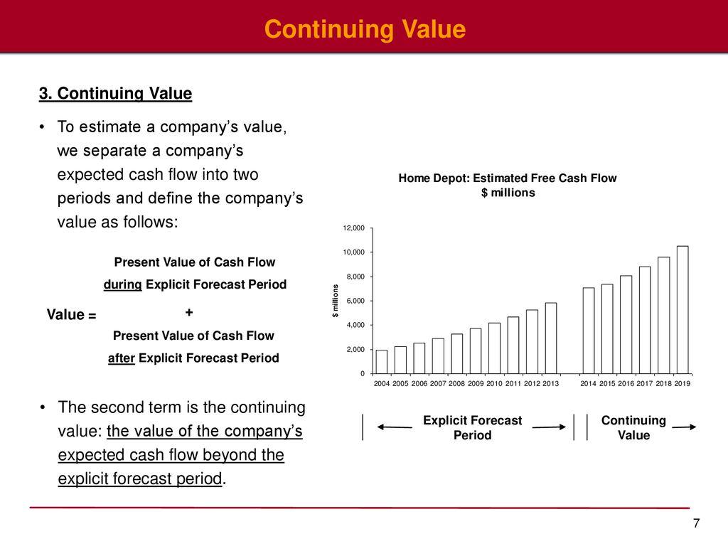 Continuing value. Levered continuation value. Expected Cash Flows. Company values. A continuation of the Labor Theory of value.