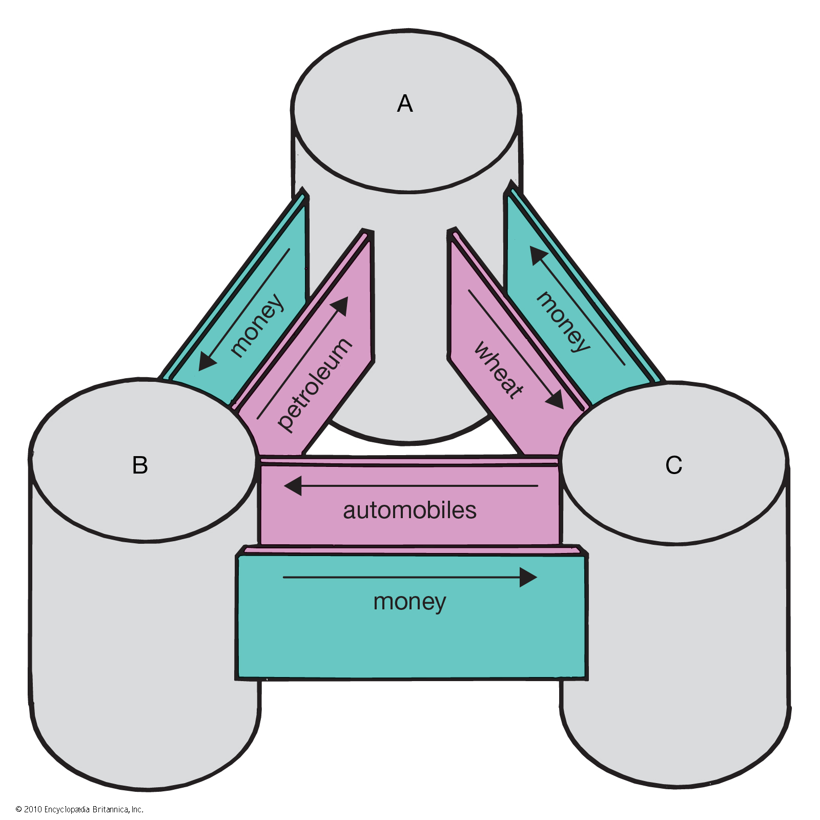 Прибыль на инвестированный капитал (roce). The accumulation of Capital.