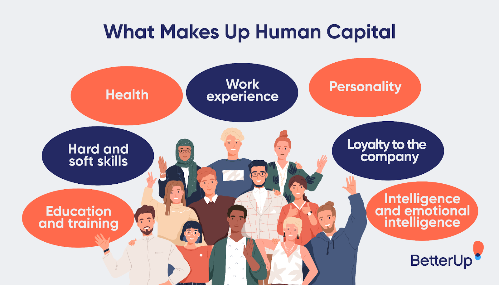 Человеческий капитал здоровье. Human Capital. UZOMANCAPITAL. Investments in Human Capital. Investing in Human Capital.