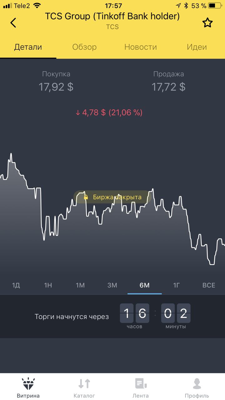 Тинькофф акции. Тинькофф инвестиции график. Тинькофф инвестиции графики акций. Акции тинькофф. Тинькофф инвестиции акции.