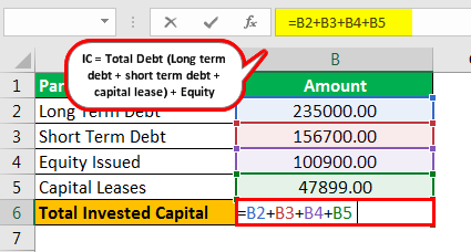 Формула инвестированного капитала Пример 1.1