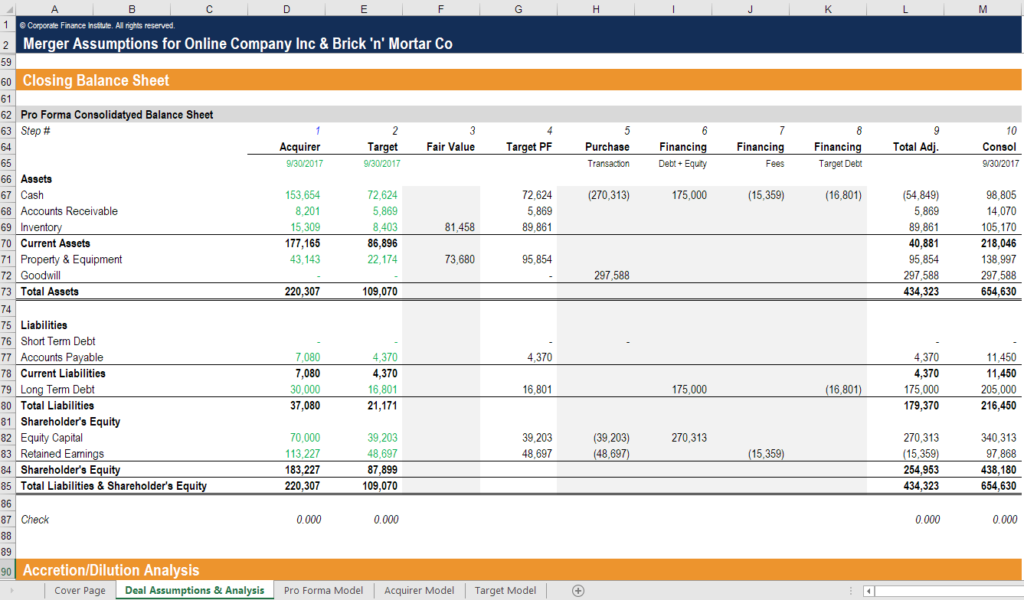 Financial model. The structure of the Capital of a Company. Assumptions в финансовой модели. P&L.