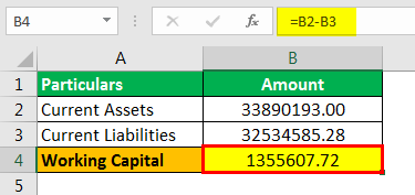 Пример формулы Инвестированного Капитала 3.2