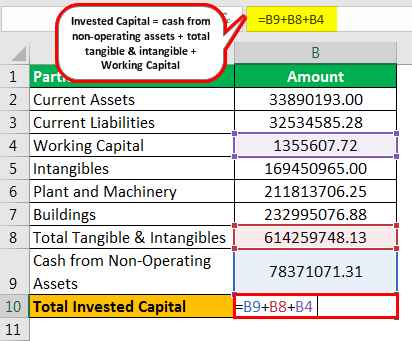 Формула инвестированного капитала Пример 3.4