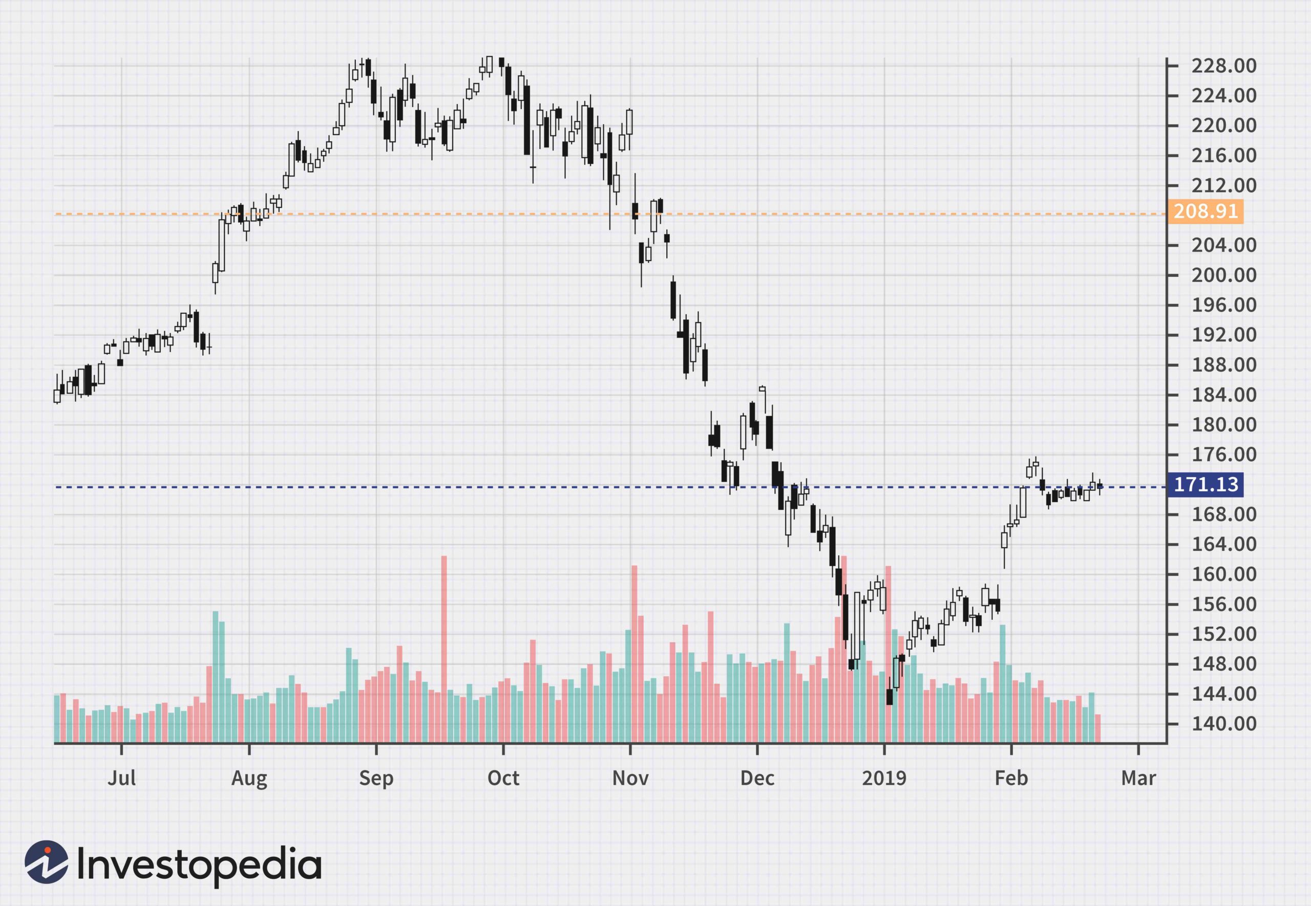 Время акции. Треугольники Hellcat форекс деньги. Commodity option pricing.