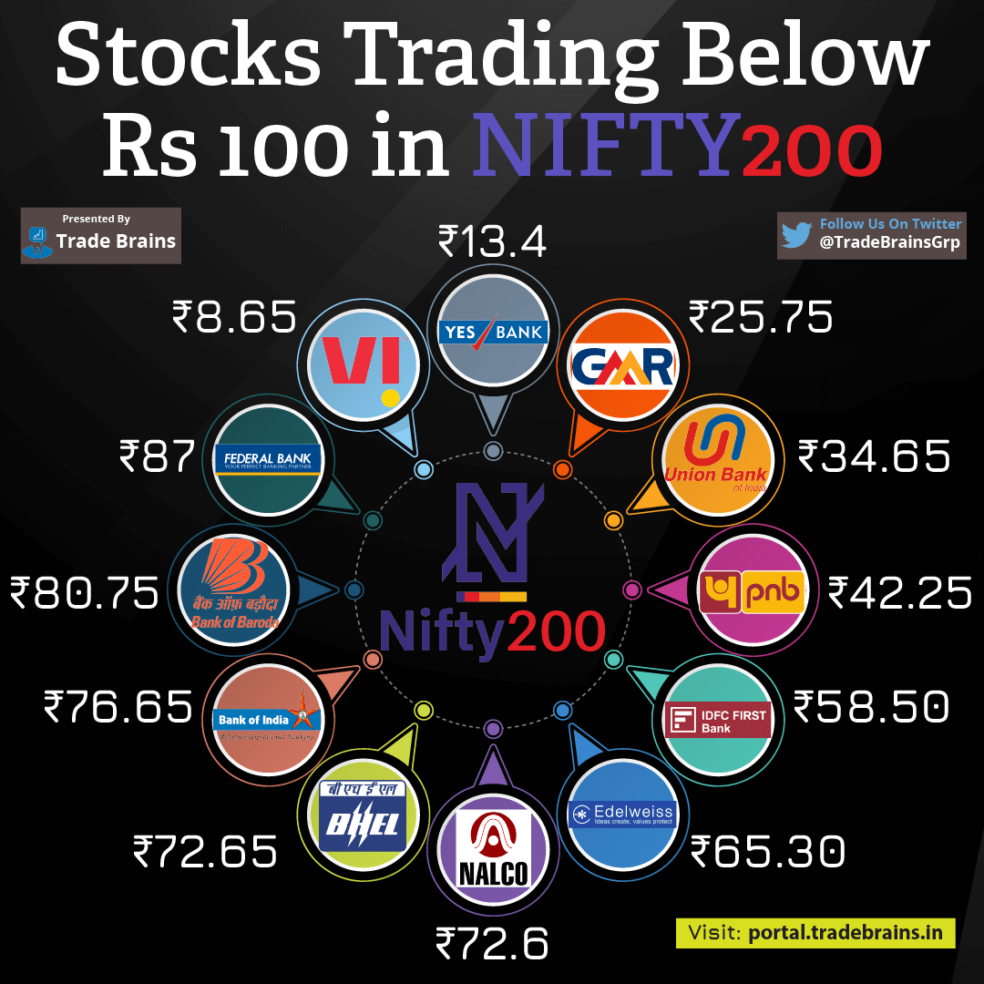 Акции торгуются ниже 100 в Nifty200