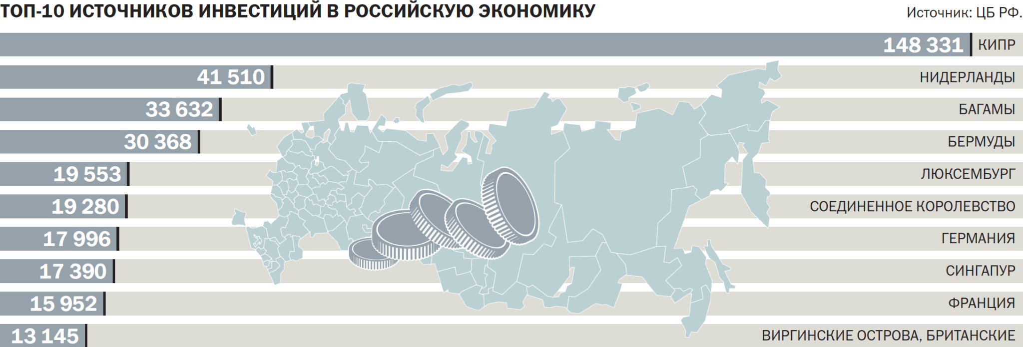 Самый крупный инвестиционный проект в снг